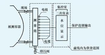電接點(diǎn)液位計(jì) 電接點(diǎn)液位計(jì)