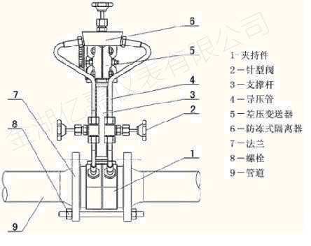 孔板流量計結(jié)構(gòu) 孔板流量計結(jié)構(gòu)