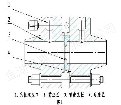 孔板流量計截面 孔板流量計截面