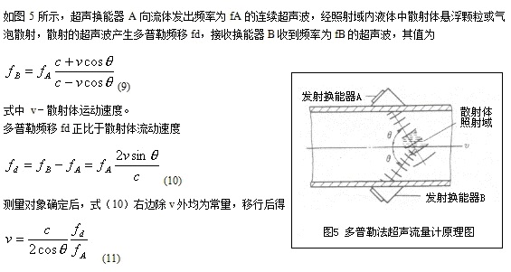 超聲波流量計(jì)6